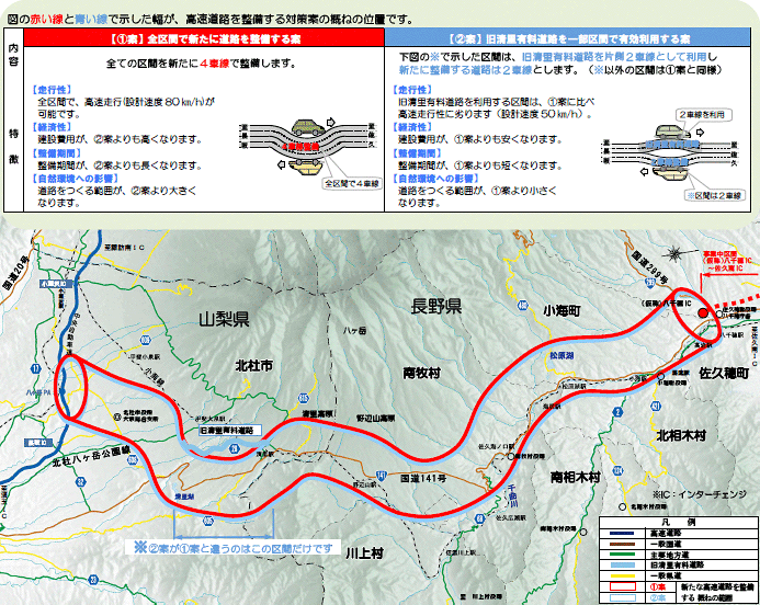 【図】対策の比較案