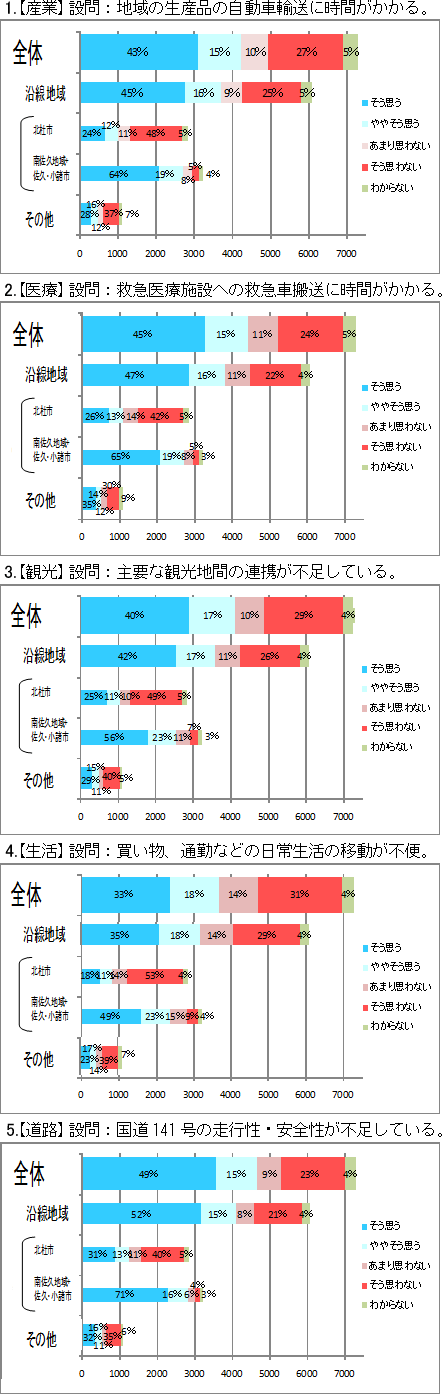 【グラフ】課題