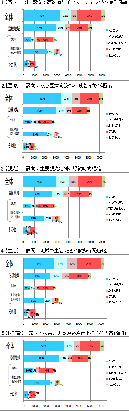 【グラフ】目標