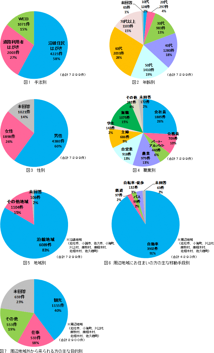 【グラフ】属性